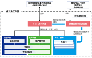 成立信息安全統(tǒng)括機構(gòu)與技術(shù)開發(fā)機構(gòu)，提升技術(shù)服務(wù)能力